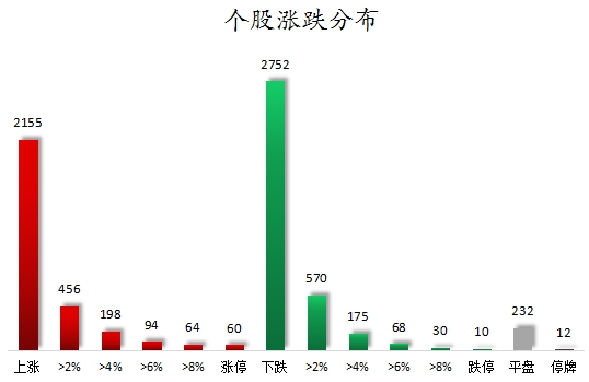 实盘股票交易配资 数据复盘丨人脑工程、油气设服等概念走强 38股获主力资金净流入超亿元